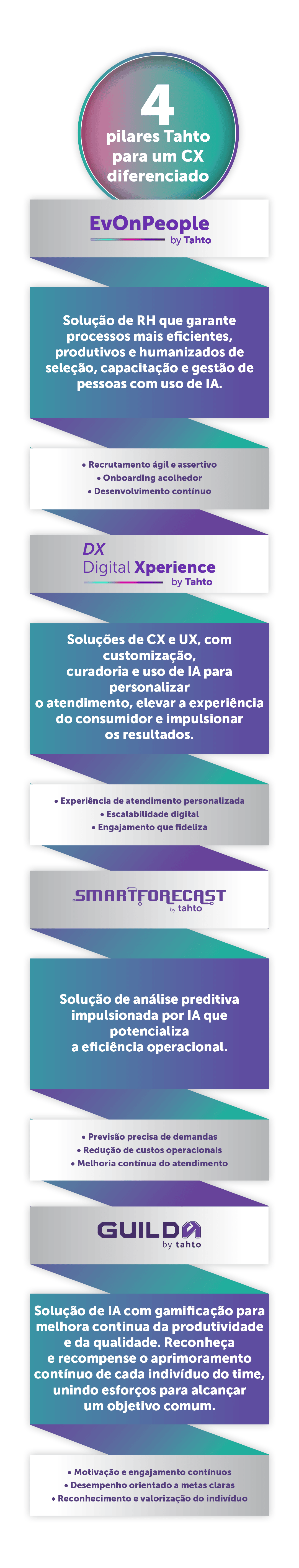 Card Soluções